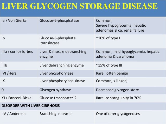 assignment glycogen storage disease