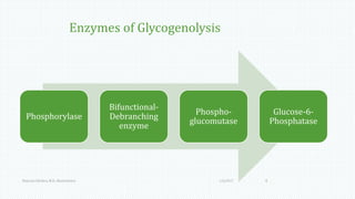 Enzymes of Glycogenolysis
Phosphorylase
Bifunctional-
Debranching
enzyme
Phospho-
glucomutase
Glucose-6-
Phosphatase
1/6/2017Namrata Chhabra, M.D., Biochemistry 8
 