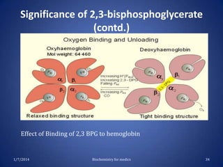 Significance of 2,3-bisphosphoglycerate
(contd.)

Effect of Binding of 2,3 BPG to hemoglobin

1/7/2014

Biochemistry for medics

34

 