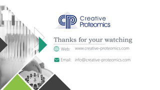 Thanks for your watching
Web: www.creative-proteomics.com
Email: info@creative-proteomics.com
 
