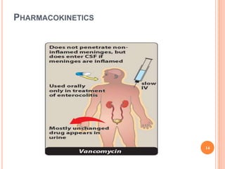 PHARMACOKINETICS
14
 