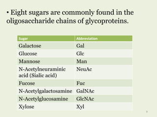 • Eight sugars are commonly found in the
oligosaccharide chains of glycoproteins.
Sugar Abbreviation
Galactose Gal
Glucose Glc
Mannose Man
N-Acetylneuraminic
acid (Sialic acid)
NeuAc
Fucose Fuc
N-Acetylgalactosamine GalNAc
N-Acetylglucosamine GlcNAc
Xylose Xyl
8
 