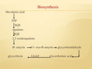 Biosynthesis
Mevalonic acid
FPP
SQS
squalene
SQE
2,3 oxidosqualene
B- amyrin 11- oxo-B amyrin glycyrrhetaldehyde
glycyrrhizin UGAT glycerrhetinic acid
 