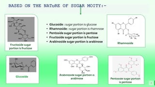 BEST FOR You
O R G A N I C S C O M P A N Y
• Glucoside : sugar portion is glucose
• Rhamnoside : sugar portion is rhamnose
• Pentoside sugar portion is pentose
• Fructoside sugar portion is fructose
• Arabinoside sugar portion is arabinose
8
Glucoside
Arabinoside sugar portion is
arabinose
Fructoside sugar
portion is fructose
Rhamnoside
Pentoside sugar portion
is pentose
BASED ON THE NATURE OF SUGAR MOITY:-
 