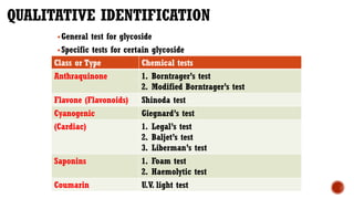 QUALITATIVE IDENTIFICATION
•General test for glycoside
•Specific tests for certain glycoside
Class or Type Chemical tests
...