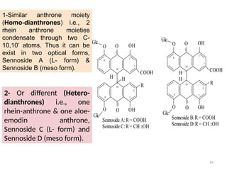 Anthrone Merck Different type of Glycosides used in therapeutics.pptx