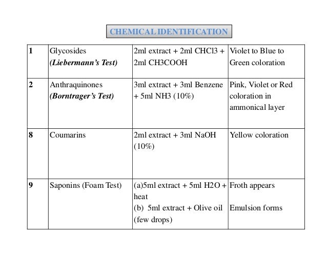 Glycosides