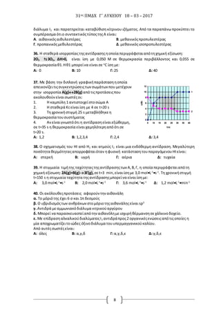 31ος ΠΜΔΧ Γ΄ ΛΥΚΕΙΟΥ 18 – 03 – 2017
8
διάλυμα Ι2 και παρατηρείται καταβύθιση κίτρινου ιζήματος. Από τα παραπάνω προκύπτει το
συμπέρασμα ότιο συντακτικόςτύποςτηςΑ είναι:
Α. αιθανικόςαιθυλεστέρας Β. μεθανικόςπροπυλεστέρας
Γ. προπανικόςμεθυλεστέρας Δ.μεθανικόςισοπροπυλεστέρας
36. Η σταθερά ισορροπίαςτηςαντίδρασηςηοποία περιγράφεταιαπότηχημική εξίσωση:
2O3 ⇆3Ο2, ΔΗ>0, είναι ίση με 0,050 Μ σε θερμοκρασία περιβάλλοντος και 0,055 σε
θερμοκρασία θ1.Ηθ1 μπορείνα είναισε o
C ίση με:
A: 0 Β: 10 Γ: 25 Δ: 40
37. Με βάση την διπλανή γραφικήπαράστασηηοποία
απεικονίζειτιςσυγκεντρώσειςτωνσωμάτων που μετέχουν
στην ισορροπία Α(g)2B(g) απότιςπροτάσειςπου
ακολουθούνείναισωστέςοι:
1. Η καμπύλη 1 αντιστοιχείστοσώμα Α
2. Η σταθερά Κcείναιίση με 4 σε t=20 s
3. Τη χρονικήστιγμή 25 s μεταβλήθηκεη
θερμοκρασία τουσυστήματος
4. Ανείναιγνωστόότι η αντίδρασηείναιεξώθερμη,
σε t=35 s η θερμοκρασία είναιχαμηλότερηαπόότισε
t=20 s.
A: 1,2 Β: 1,2,3,4 Γ: 2,4 Δ: 3,4
38. Ο σχηματισμός του ΗΙ από Η2 και ατμούς Ι2 είναι μια ενδόθερμη αντίδραση. Μεγαλύτερη
ποσότητα θερμότηταςαπορροφάταιόταν ηφυσική κατάστασητουπαραγόμενουΗΙείναι:
A: στερεή Β: υγρή Γ: αέρια Δ: τυχαία
39. Η στιγμιαία τιμήτης ταχύτηταςτηςαντίδρασηςτων Α,Β,Γ, η οποία περιγράφεταιαπότη
χημική εξίσωση:2A(g)+B(g)3Γ(g),σεt=3 min,είναιίσημε 3,0 mol•L-1
•s-1
. Τη χρονικήστιγμή
t=150 s η στιγμιαία ταχύτητα τηςαντίδρασηςμπορείνα είναιίσημε:
A: 3,0 mol•L-1
•s-1
Β: 2,0 mol•L-1
•s-1
Γ: 3,6 mol•L-1
•s-1
Δ: 1,2 mol•L-1
•min-1
40. Οι ακόλουθεςπροτάσεις αφορούν την αιθανάλη
α. Το μόριότης έχει 6 σ και 1π δεσμούς
β. Ο υβριδισμόςτων ανθράκωνστομόριοτηςαιθανάληςείναι sp3
γ. Αντιδρά μεαμμωνιακόδιάλυμα νιτρικούαργύρου
δ. Μπορεί να παρασκευαστείαπότην αιθανόλημεισχυρήθέρμανσησεχάλκινοδοχείο.
ε. Με επίδρασηαλκαλικούδιαλύματοςΙ2 αντιδράπρος2 οργανικέςενώσειςαπότιςοποίες η
μία αποχρωματίζειτοιώδες όξινοδιάλυμα τουυπερμαγγανικούκαλίου.
Από αυτέςσωστέςείναι:
A: όλες Β: α,γ,δ Γ: α,γ,δ,ε Δ: γ,δ,ε
1
1
1 1 1
1 1 1
2
2
2 2 2
2 2 2
0
2
4
6
8
10
12
0 10 15 20 25 30 35 40
t(s)
c(M)
 