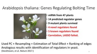 Arabidopsis thaliana: Genes Regulating Bolting Time
• mRNA from 47 plants
• 14 predicted regulator genes
• 9 mutant plants survived
• 4 novel regulators found
• 5 known regulators found
• Correlation, LASSO failed.
Used PC + Resampling + Estimation of Total Effect + Ranking of edges
Analogous results with identification of regulators in yeast.
(Steckhoven, et al. Nature 2017.) 19
 