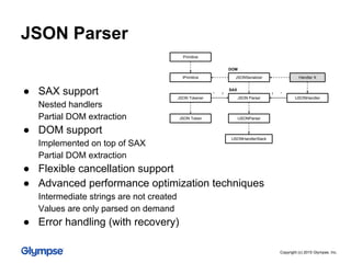 JSON Parser
● SAX support
Nested handlers
Partial DOM extraction
● DOM support
Implemented on top of SAX
Partial DOM extraction
● Flexible cancellation support
● Advanced performance optimization techniques
Intermediate strings are not created
Values are only parsed on demand
● Error handling (with recovery)
1
JSON Parser
IJSONParser
IJSONHandler
Handler X
JSON Tokener
JSON Token
IJSONHandlerStack
JSONSerializer
DOM
SAX
* 1 *
IPrimitive
Primitive
Copyright (c) 2015 Glympse, Inc.
 