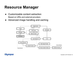 Drawable
Job Queue
Job
Image
0,1
1
1
*
Image Cache
Memory Cache
Disk Cache
Load Image Job
Content Resolver
Content Provider
1
Web Image Provider
Person Avatar Provider Contacts Provider
11
1
1
1
*
*
*
1
OS Bitmap
0,1
1
Content Resolver
Contacts Manager
● Customizable content extraction
Based on URIs and external providers
● Advanced image handling and caching
Resource Manager
Copyright (c) 2015 Glympse, Inc.
 