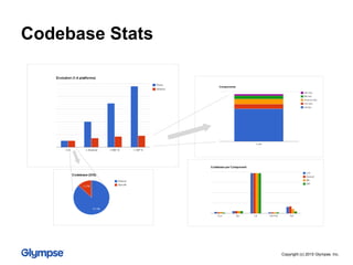 Codebase Stats
Copyright (c) 2015 Glympse, Inc.
 