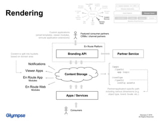 Rendering Client Platform
REST APIs
Glympse Application
Glympse Viewer
Location Analytics
Intents / Schema RPC
Glympse Cloud Services
Accounts
Core REST
API
Glympse
Viewer
Content
Services
Glympse
Accounts
Glympse
Cards
Glympse
Analytics
App
RPC
App
Schema /
Intents
Location
Platform
En Route
API
Glympse
Client
SDK
Branding API
/apps
/{path}
app logic
/configs
/{path}
config assets
Apps / Services
En Route Platform
Featured consumer partners
CRMs / channel partners
Content Storage
Notifications
Viewer Apps
En Route Web
Modules
En Route App
Modules
Partner/application-specific path
including various dimensions (e.g.
object type, brand, locale, etc.).
Consumers
Content is split into buckets
based on domain area
Partner Service
Glympse © 2016
All Rights Reserved
Custom applications
(email templates, viewer modules,
enroute application extensions)
 