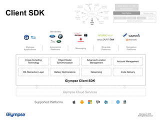 Client SDK Client Platform
REST APIs
Glympse Application
Glympse Viewer
Location Analytics
Intents / Schema RPC
Glympse Cloud Services
Accounts
Core REST
API
Glympse
Viewer
Content
Services
Glympse
Accounts
Glympse
Cards
Glympse
Analytics
App
RPC
App
Schema /
Intents
Location
Platform
En Route
API
Glympse
Client
SDK
Glympse
Applications
Wearable
Platforms
Automotive
Platforms
Navigation
Platforms
Messaging
Glympse © 2016
All Rights Reserved
Cross-Compiling
Technology
Object Model
Synchronization
OS Abstraction Layer Battery Optimizations
Supported Platforms
Advanced Location
Management
Glympse Cloud Services
Networking
Account Management
Invite Delivery
Glympse Client SDK
 