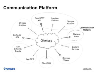 Communication Platform
Glympse © 2016
All Rights Reserved
Glympse
Core REST
API
Glympse
Viewer
Client SDK
Content
Services
Glympse
Accounts
Glympse
Cards
Glympse
Analytics
App RPC
App
Schema /
Intents
Location
Platform
En Route
API
Communication
Platform
 