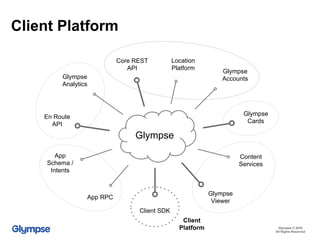 Client Platform
Glympse © 2016
All Rights Reserved
Glympse
Core REST
API
Glympse
Viewer
Client SDK
Content
Services
Glympse
Accounts
Glympse
Cards
Glympse
Analytics
App RPC
App
Schema /
Intents
Location
Platform
En Route
API
Client
Platform
 