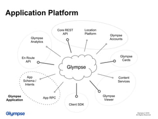 Application Platform
Glympse © 2016
All Rights Reserved
Glympse
Core REST
API
Glympse
Viewer
Client SDK
Content
Services
Glympse
Accounts
Glympse
Cards
Glympse
Analytics
App RPC
App
Schema /
Intents
Location
Platform
En Route
API
Glympse
Application
 