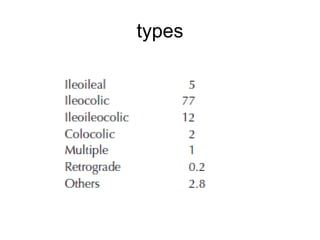 types
 