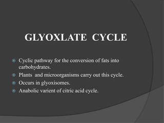 GLYOXLATE CYCLE
 Cyclic pathway for the conversion of fats into
carbohydrates.
 Plants and microorganisms carry out this cycle.
 Occurs in glyoxisomes.
 Anabolic varient of citric acid cycle.
 