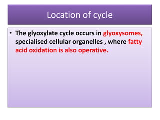 Location of cycle
• The glyoxylate cycle occurs in glyoxysomes,
specialised cellular organelles , where fatty
acid oxidation is also operative.
 