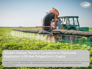  
Modern Disease Trends in Correlation to Glyphosate
Application: a 20-Year Perspective in Graphs
	
  
	
  
	
  
Sources: The Journal of Interdisciplinary Toxicology: (Review Paper) Glyphosate, pathways to modern diseases II: Celiac sprue
and gluten intolerance / Nancy Swanson - http://www.examiner.com/slideshow/gmos-glyphosate-and-neurological-
disorders#slide=2
 