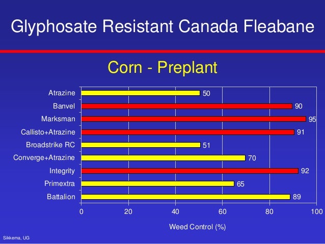 glyphosate resistance