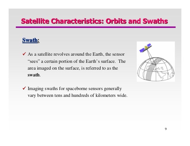 Introduction To Remote Sensing