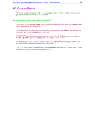 Os 15 Princípios Básicos à Luz do Evangelho – Apoio: Carlos Rodrigues 14
07. CAUSA E EFEITO
Deus tem suas leis a regerem todas as vossas ações. Se as violais, vossa é a culpa. A puni-
ção é o resultado da infração da lei. (LE 964)
REFERÊNCIAS EVANGÉLICAS CORRELACIONADAS:
(JO 5:29) E os que fizeram o bem sairão para a ressurreição da vida; e os que fizeram o mal
para a ressurreição da condenação.
(JO 5:14) Depois Jesus encontrou-o no templo, e disse-lhe: Eis que já estás são; não peques
mais, para que não te suceda alguma coisa pior.
(2CO 5:10) Porque todos devemos comparecer ante o tribunal de Cristo, para que cada um
receba segundo o que tiver feito por meio do corpo, ou bem, ou mal.
(LC 6:44) Porque cada árvore se conhece pelo seu próprio fruto; pois não se colhem figos
dos espinheiros, nem se vindimam uvas dos abrolhos.
(TG 3:12) Meus irmãos, pode também a figueira produzir azeitonas, ou a videira figos? Assim
tampouco pode uma fonte dar água salgada e doce.
 