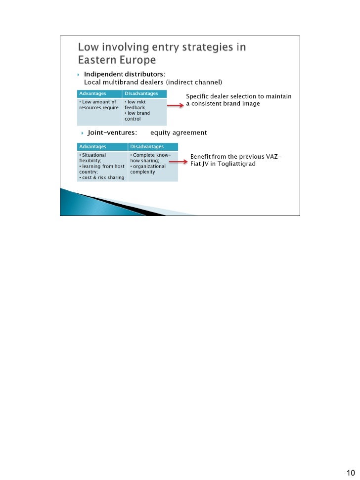 General motors case study questions image