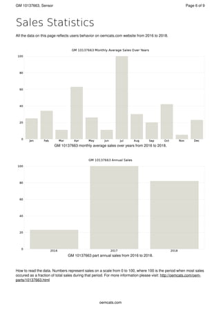 GM 10137663 Sensor Part Sales Statistics and Information | PDF