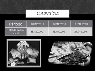 Periodo 31/12/2011 31/12/2010 31/12/2009
Total de capital
social
38.120.000 36.180.000 21.249.000
CAPITAL
 