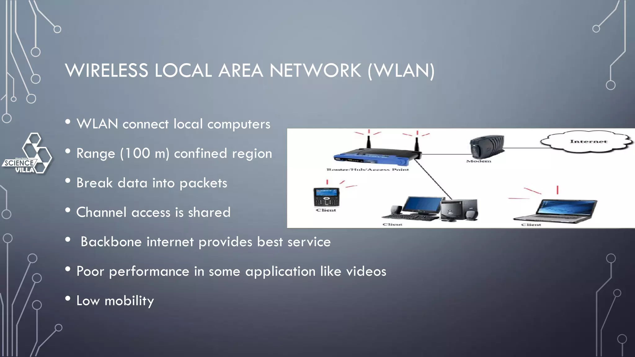 WIRELESS LOCAL AREA NETWORK (WLAN)
• WLAN connect local computers
• Range (100 m) confined region
• Break data into packets
• Channel access is shared
• Backbone internet provides best service
• Poor performance in some application like videos
• Low mobility
 