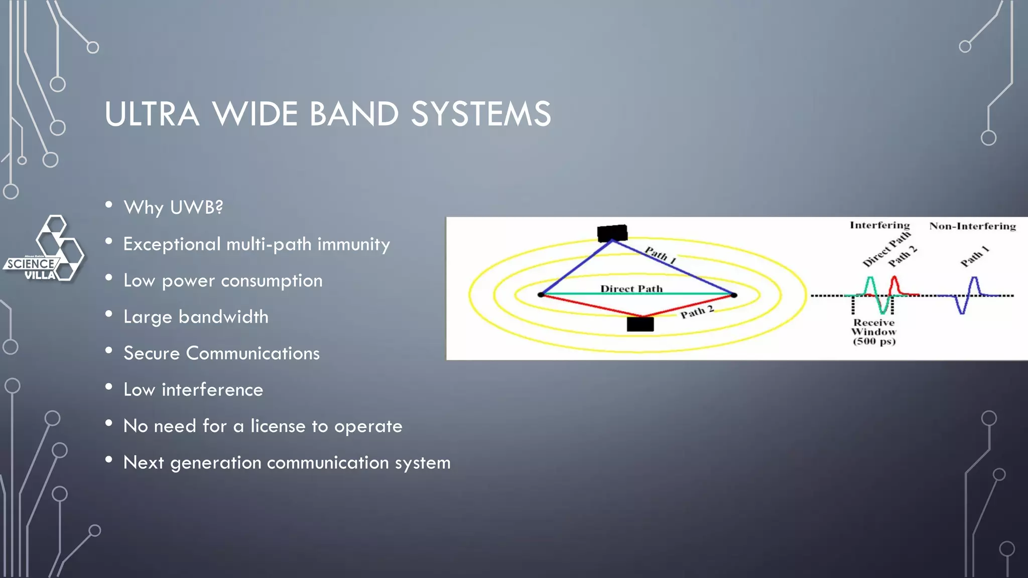 ULTRA WIDE BAND SYSTEMS
• Why UWB?
• Exceptional multi-path immunity
• Low power consumption
• Large bandwidth
• Secure Communications
• Low interference
• No need for a license to operate
• Next generation communication system
 