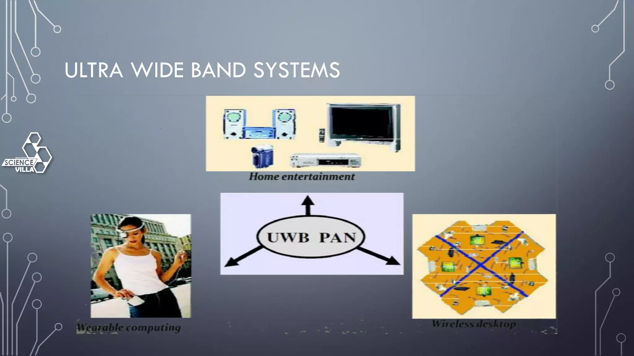 ULTRA WIDE BAND SYSTEMS
 