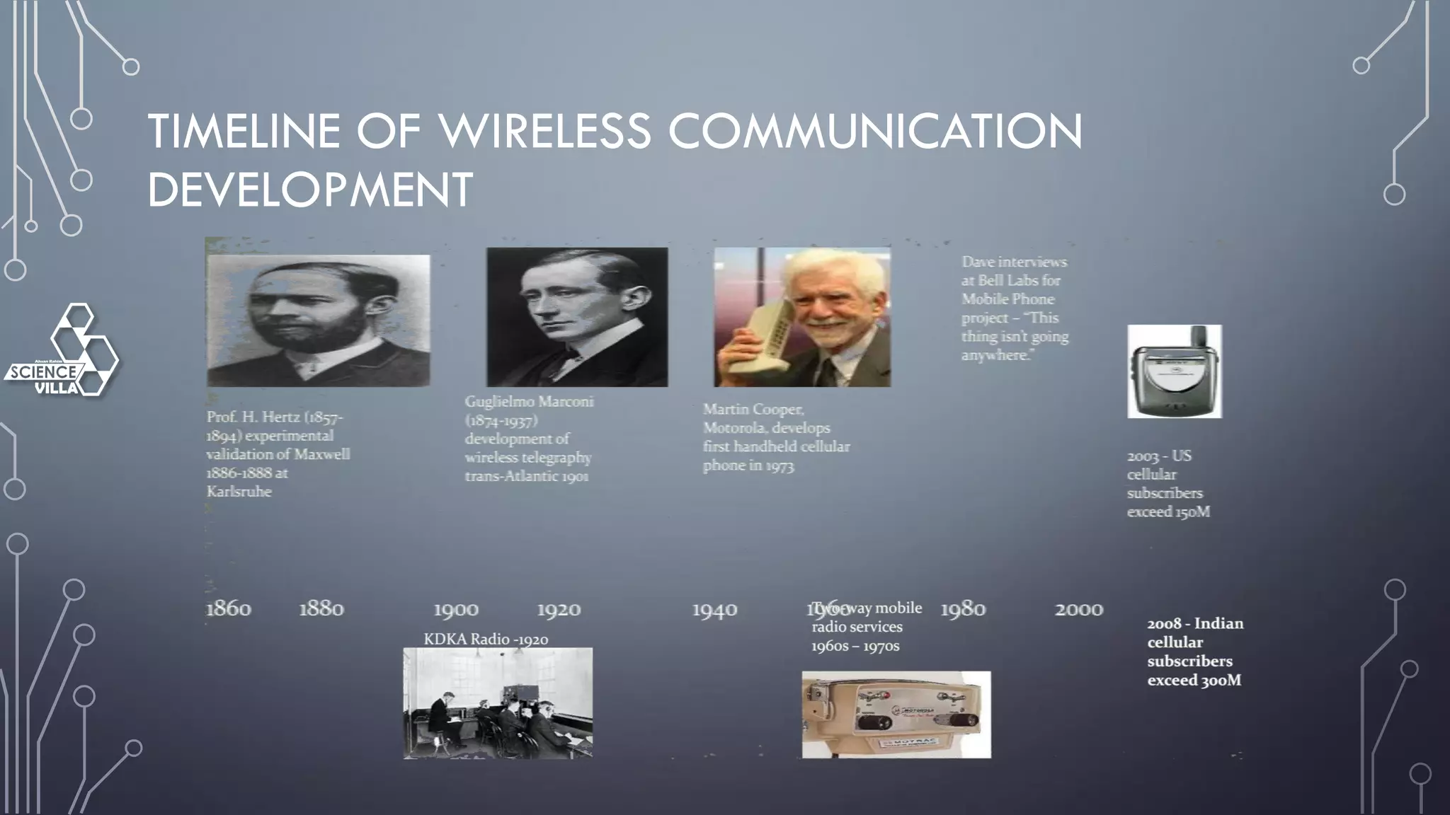 TIMELINE OF WIRELESS COMMUNICATION
DEVELOPMENT
 