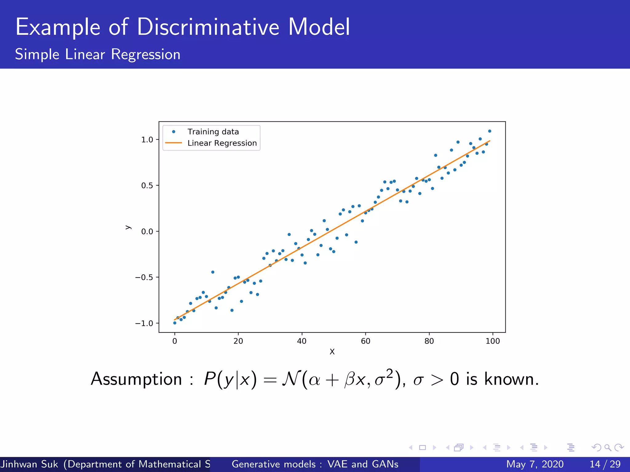 Example of Discriminative Model
Simple Linear Regression
Assumption : P(y|x) = N(α + βx, σ2), σ > 0 is known.
Jinhwan Suk (Department of Mathematical Science, KAIST)Generative models : VAE and GANs May 7, 2020 14 / 29
 