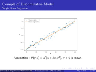 Example of Discriminative Model
Simple Linear Regression
Assumption : P(y|x) = N(α + βx, σ2), σ > 0 is known.
Jinhwan Suk (Department of Mathematical Science, KAIST)Generative models : VAE and GANs May 7, 2020 14 / 29
 