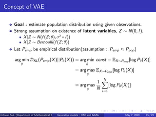 Concept of VAE
Goal : estimate population distribution using given observations.
Strong assumption on existence of latent variables, Z ∼ N(0, I).
X|Z ∼ N(f (Z; θ), σ2
∗ I))
X|Z ∼ Bernoulli(f (Z; θ))
Let Pemp be empirical distribution(assumption : Pemp ≈ Ppop)
arg min
θ
DKL(Pemp(X)||Pθ(X)) = arg min
θ
const − EX∼Pemp [log Pθ(X)]
= arg max
θ
EX∼Pemp [log Pθ(X)]
= arg max
θ
1
N
N
i=1
[log Pθ(Xi )]
Jinhwan Suk (Department of Mathematical Science, KAIST)Generative models : VAE and GANs May 7, 2020 15 / 29
 