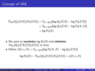 Concept of VAE
DKL(Qφ(Z|X)||Pθ(Z|X)) = EZ∼Q|X [log Qφ(Z|X) − log Pθ(Z|X)]
= EZ∼Q|X [log Qφ(Z|X) − log Pθ(X, Z)]
+ log Pθ(X)
We want to maximize log Pθ(X) and minimize
DKL(Qφ(Z|X)||Pθ(Z|X)) at once.
Deﬁne L(θ, φ, X) = EZ∼Q|X [log Pθ(X, Z) − log Qφ(Z|X)]
log Pθ(X) − DKL(Qφ(Z|X)||Pθ(Z|X)) = L(θ, φ, X)
Jinhwan Suk (Department of Mathematical Science, KAIST)Generative models : VAE and GANs May 7, 2020 18 / 29
 