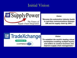 Initial Vision Vision  “ Become the automotive industry leader in real-time communications between GM and its supply chain by 2001.” Vision  “ To establish the world’s leading virtual marketplace enabling multiple buyers and sellers to conduct business and improve supply chain management.” 