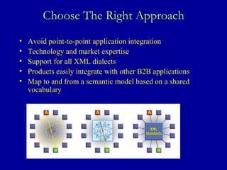 Choose The Right Approach Avoid point-to-point application integration Technology and market expertise  Support for all XML dialects Products easily integrate with other B2B applications Map to and from a semantic model based on a shared vocabulary 