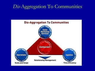 Dis -Aggregation To Communities 