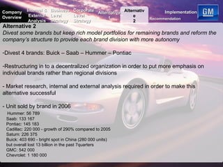 Alternative 2 Divest some brands but keep rich model portfolios for remaining brands and reform the company’s structure to provide each brand division with more autonomy  Divest 4 brands: Buick – Saab – Hummer – Pontiac Restructuring in to a decentralized organization in order to put more emphasis on individual brands rather than regional divisions - Market research, internal and external analysis required in order to make this alternative successful - Unit sold by brand in 2006 Hummer: 56 789   Saab: 133 167 Pontiac: 145 183   Cadillac: 220 000 - growth of 290% compared to 2005 Saturn: 226 375   Buick: 403 690 - bright spot in China (280 000 units)  but overall lost 13 billion in the past 7quarters   GMC: 542 000 Chevrolet: 1 180 000 Alternative 2 Internal & External Analysis Business Level Strategy Corporate Level Strategy Recommendation Implementation Company Overview Alternative 1 