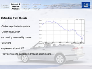 Defending from Threats Global supply chain system Dollar devaluation Increasing commodity prices Solutions Implementation of JIT Provide value to customers through other means Internal & External Analysis Business Level Strategy Corporate Level Strategy Alternative 2 Recommendation Implementation Company Overview Alternative 1 