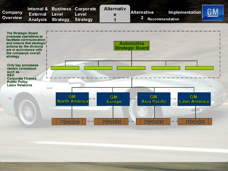 General Motors Case Analysis