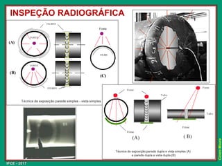 IFCE - 2017
Cícero
Moura
INSPEÇÃO RADIOGRÁFICA
 