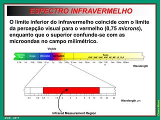 IFCE - 2017
Cícero
Moura
Visible
Ultraviolet INFRARED
X-rays
Gamma
Rays
Radio
EHF SHF UHF VHF HF MF LF VLF
0.1A 1A 1UA 100A 0.1µ 1µ 10µ 100µ 1cm
0.1cm 10cm 1m 100
m
1km 10km 100km
Wavelength
10m
30
20
15
10
8
6
4
3
2
1.5
1
0.8
0.6
0.4
Wavelength µm
Infrared Measurement Region
ESPECTRO INFRAVERMELHO
O limite inferior do infravermelho coincide com o limite
da percepção visual para o vermelho (0,75 microns),
enquanto que o superior confunde-se com as
microondas no campo milimétrico.
 