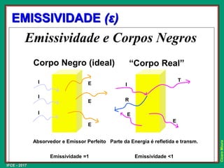 IFCE - 2017
Cícero
Moura
Emissividade e Corpos Negros
Corpo Negro (ideal) “Corpo Real”
Absorvedor e Emissor Perfeito Parte da Energia é refletida e transm.
Emissividade =1 Emissividade <1
I
I
I
I
R
E
T
E
E
E
E
EMISSIVIDADE (ε)
 