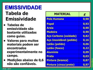 IFCE - 2017
Cícero
Moura
Tabela de
Emissividade
• Tabelas de
emissividade são
bastante utilizadas
como guias.
• Valores para muitos
materiais podem ser
encontrados
experimentalmente no
campo.
• Medições abaixo de 0,6
não são confiáveis.
MATERIAL ε
Pele Humana 0,98
Papel 0,93
Areia 0,90
Madeira 0,90
Aço Carbono (oxidado) 0,82
Aço Inoxidável (polido) 0,16
Latão (polido) 0,06
Latão (fosco) 0,22
Alumínio 0,09
Prata 0,03
Pintura (branca) 0,87
Pintura (cinza/preto) 0,97
EMISSIVIDADE
 