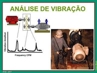 IFCE - 2017
Cícero
Moura
ANÁLISE DE VIBRAÇÃO
 